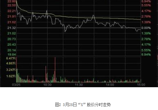 5.15 National Investor Protection Publicity Day丨Prevention of non-warning cases: stay away from off-site funding to avoid property losses